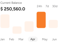 Total Rental Management Costs